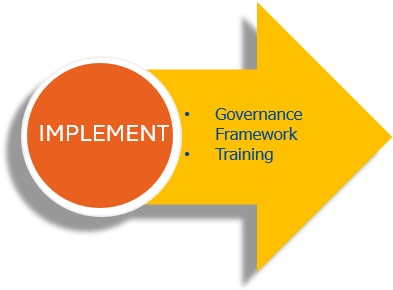 GDPR implementation governance framework and training